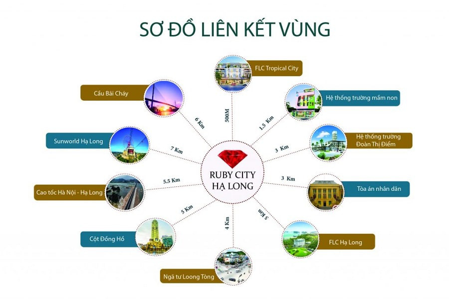 Dự án Ruby City – “Viên kim cương” sắp lộ diện tại thành phố biển Hạ Long - Ảnh 2.