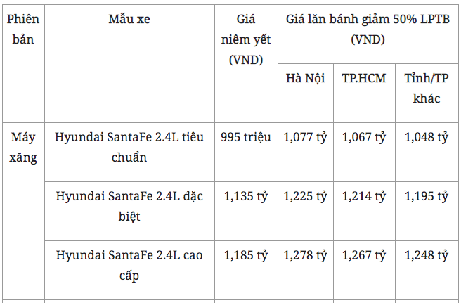 Hyundai SantaFe được khuyến mại tiền mặt khủng, giá hiện tại bao nhiêu? - Ảnh 4.