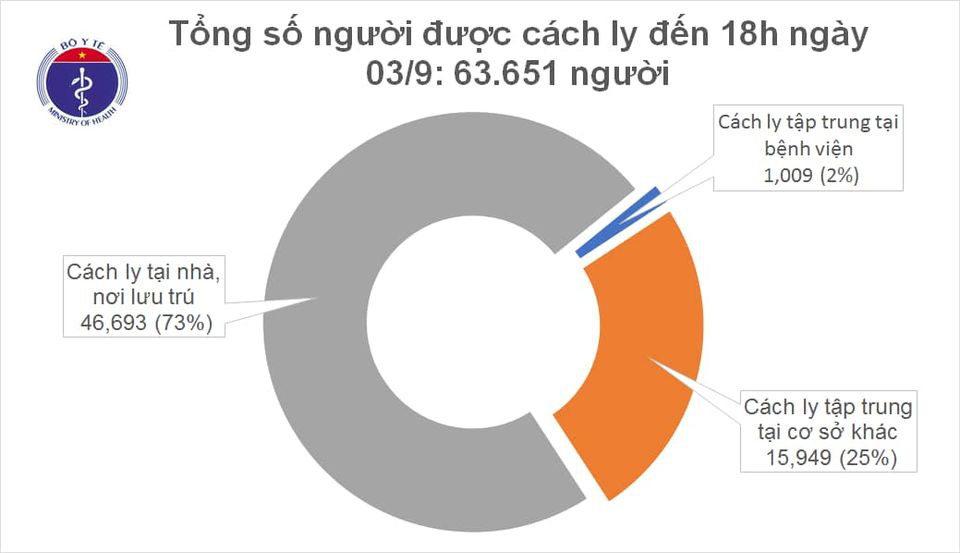 Không có ca mắc mới, Bộ Y tế nhấn mạnh các giải pháp phòng dịch Covid-19 cho học sinh - Ảnh 2.