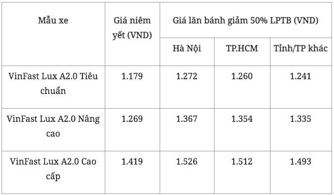 VinFast LUX A2.0 lịch lãm & êm ái, giá lăn bánh hiện tại bao nhiêu? - Ảnh 2.