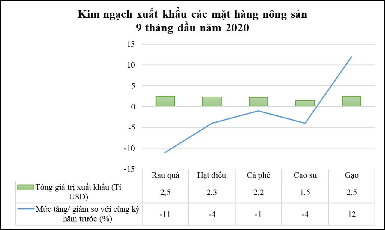 Vượt bão Covid, Việt Nam xuất khẩu thặng dư 17 tỷ USD - Ảnh 2.