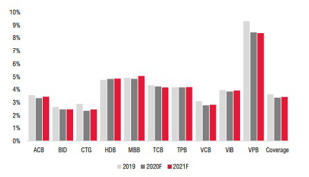 Cổ phiếu “vua” bị khuyến nghị tiêu cực nửa cuối năm 2020, vì sao? - Ảnh 2.