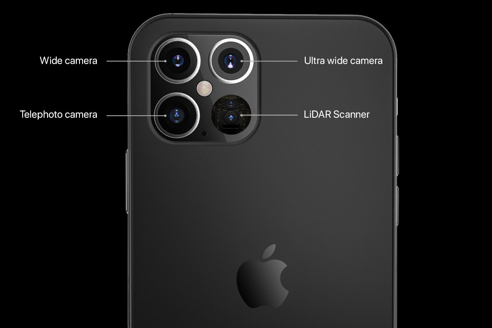 Apple iPhone 12 Pro sẽ được trang bị máy quét LiDAR cực hiện đại của Sony  - Ảnh 1.
