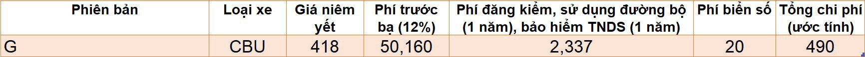 Những mẫu xe có giá lăn bánh dưới 500 triệu khi hết giảm phí trước bạ - Ảnh 7.