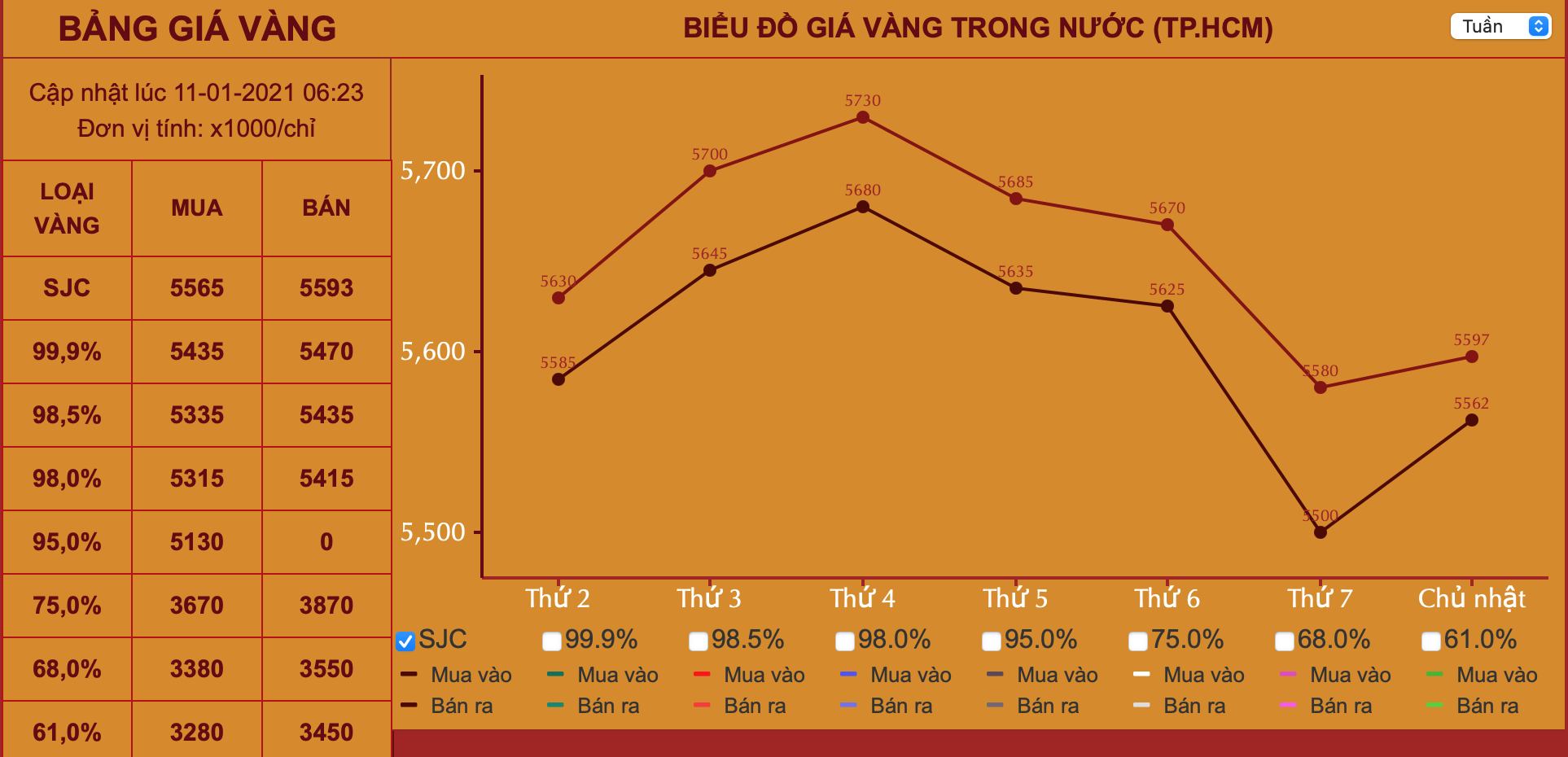 Giá vàng hôm nay 11/1: Đà giảm chưa kết thúc - Ảnh 1.