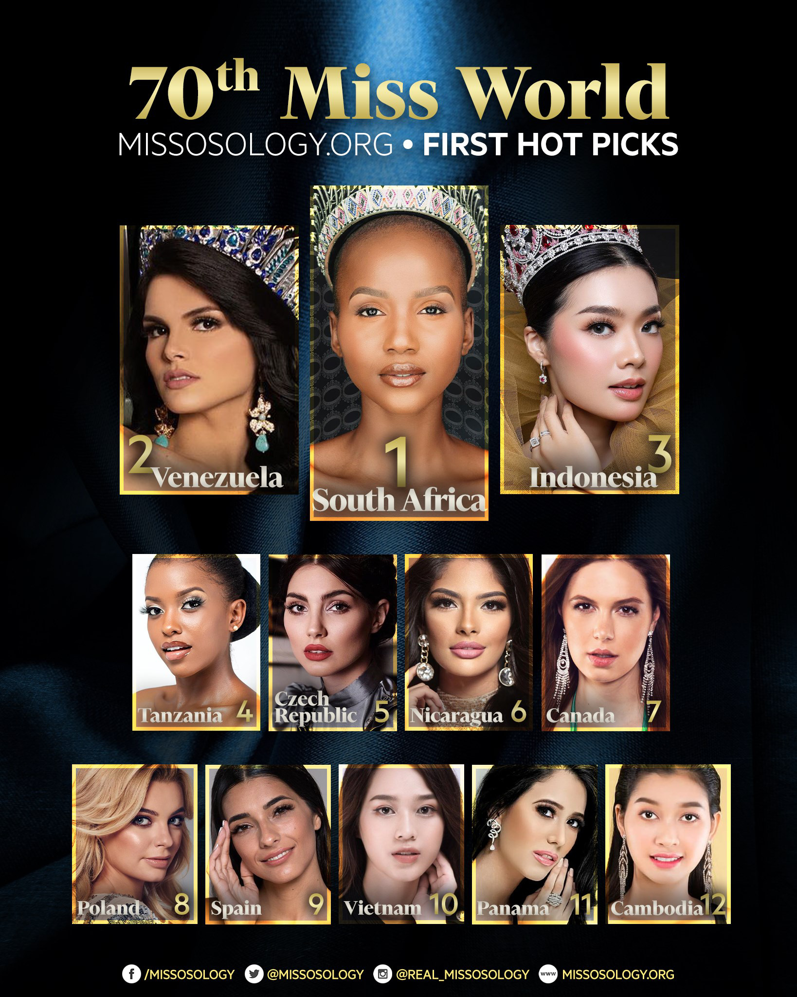 Đỗ Thị Hà bất ngờ được dự đoán lọt Top 10 Miss World 2021 - Ảnh 1.