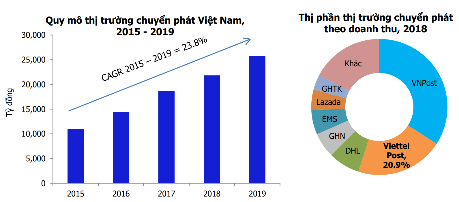 Mỗi ngày, doanh nghiệp cùng &quot;họ&quot; Viettel có thể thu về bao nhiêu tiền? - Ảnh 1.