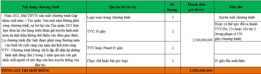 Bản chào mời tài trợ chương trình Táo quân 2021.