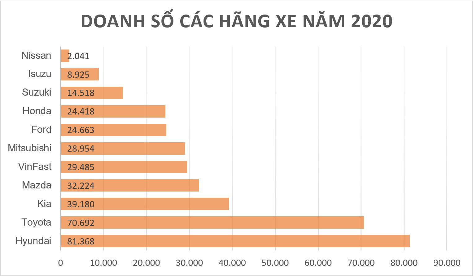 10 ôtô bán chạy nhất Việt Nam năm 2020 - Ảnh 2.