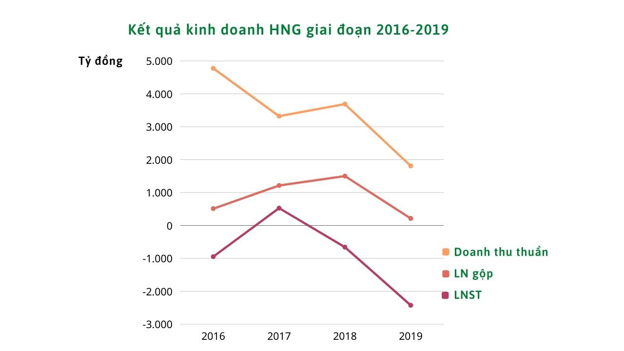 Thế chân kiềng của tỷ phú Trần Bá Dương - Ảnh 6.