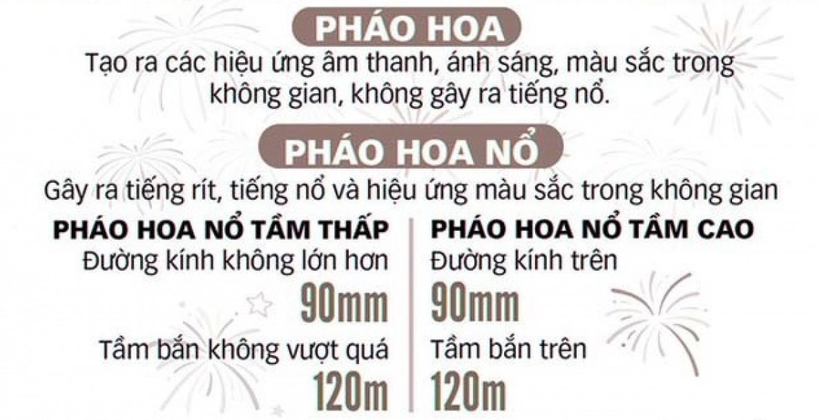 11.1.21Phân biệt pháo hoa và pháo hoa nổ.jpg