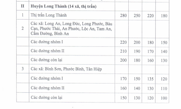 Giá đất nông nghiệp khu sân bay Long Thành tăng chóng mặt thế nào? - Ảnh 1.