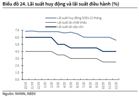 lãi suất tiết kiệm