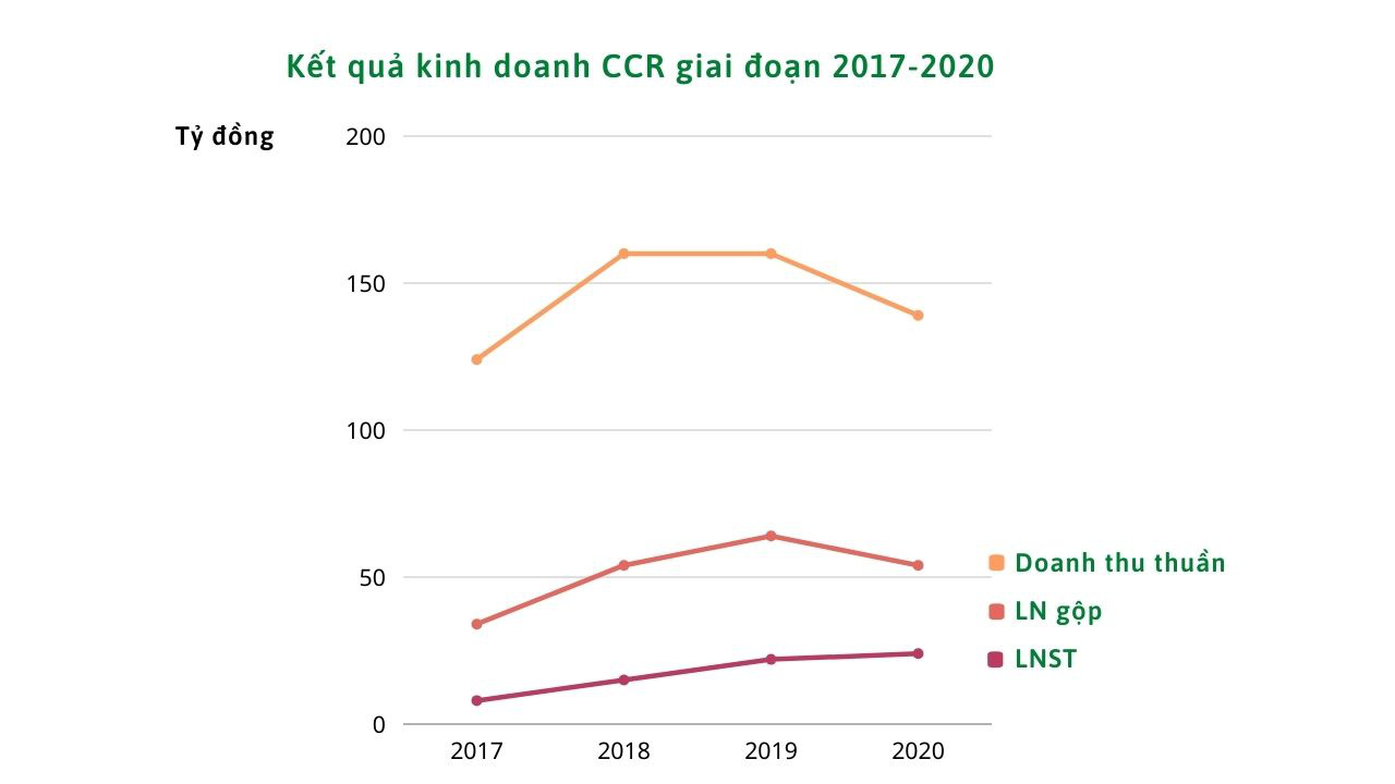 Lợi nhuận quý IV/2020 Cảnh Cam Ranh tăng 7%, bất chấp dịch Covid-19 - Ảnh 1.