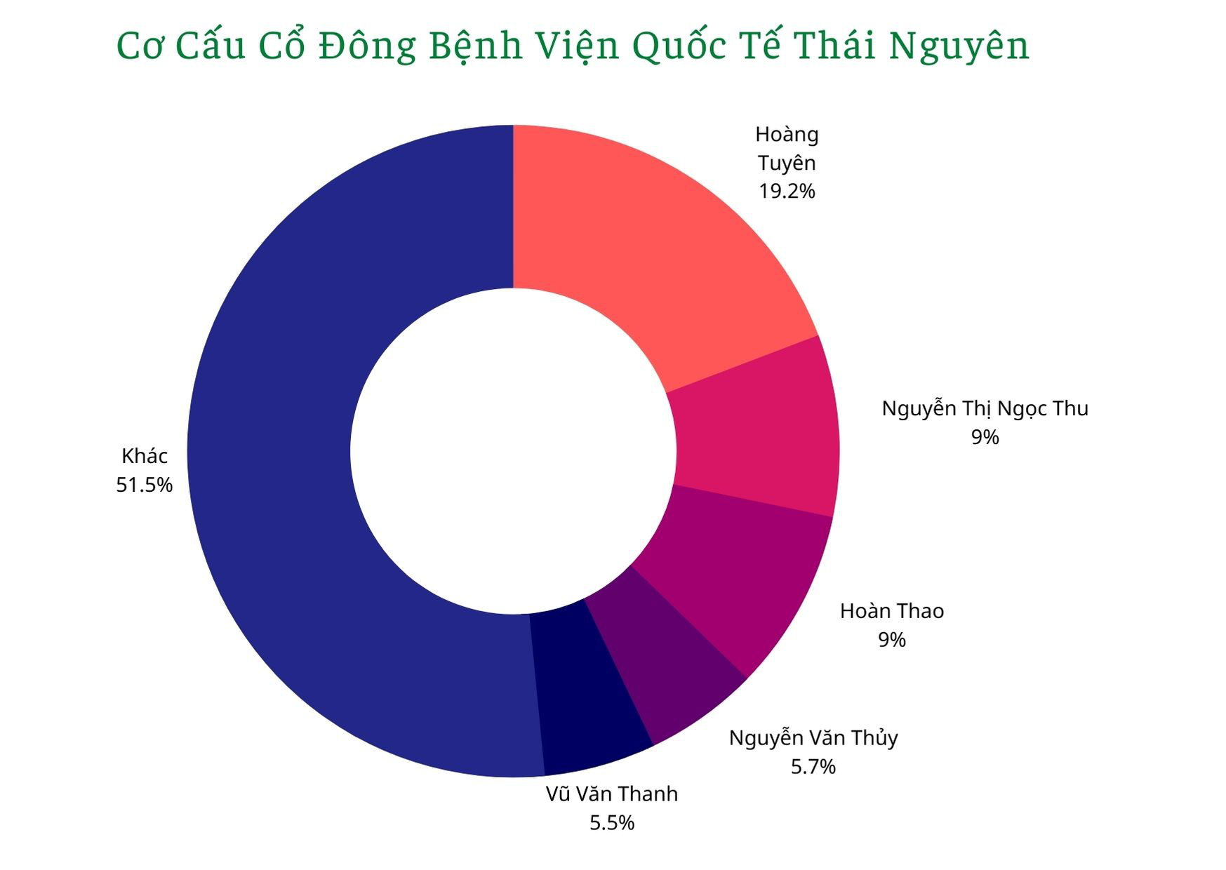 Soi năng lực Bệnh viện đầu tiên niêm yết trên sàn? - Ảnh 1.