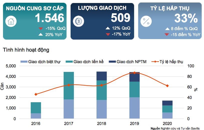 Giá shophouse ở Hà Nội tăng 20% trong 3 tháng, đạt giá kỷ lục - Ảnh 2.