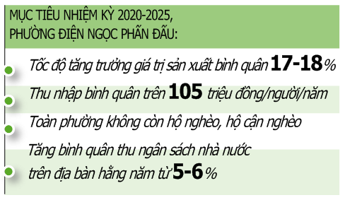 Bước chuyển mình của “đô thị trẻ” Điện Ngọc - Ảnh 4.