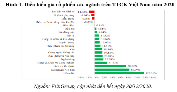 Giải mã 5 nguyên nhân khiến thị trường chứng khoán đang tiềm ẩn nhiều rủi ro - Ảnh 4.