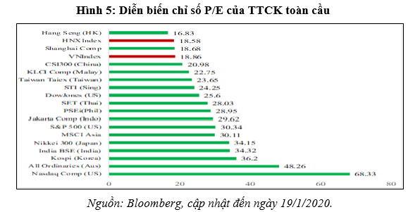 Giải mã 5 nguyên nhân khiến thị trường chứng khoán đang tiềm ẩn nhiều rủi ro - Ảnh 5.