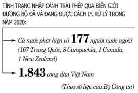 Công khai “mời chào” đưa người vượt biên trái  phép  - Ảnh 4.