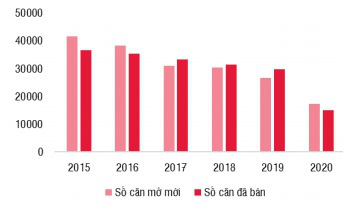 TP Thủ Đức là trọng tâm thúc đẩy giá bất động sản ở Q.2, Q.9 và Q.Thủ Đức - Ảnh 2.