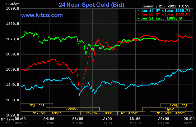 Giá vàng hôm nay 22/1: Thị trường thế giới đi ngang, chốt giá 52,83 triệu đồng/lượng - Ảnh 1.
