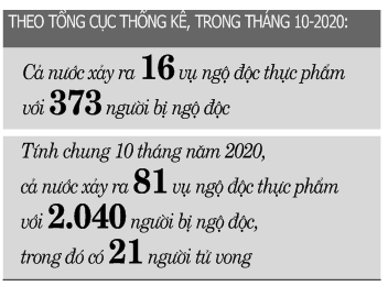 Chặn đường thực phẩm bẩn đến mâm cơm ngày tết - Ảnh 4.