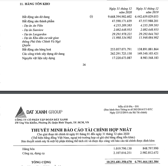 Đất Xanh lỗ ròng 432 tỷ đồng trong năm 2020 - Ảnh 2.