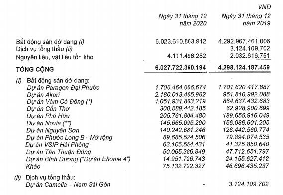 Nam Long lãi ròng 633 tỷ đồng trong quý IV/2020, tăng 13% - Ảnh 2.