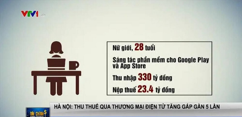 Nữ lập trình viên 9x &quot;hốt bạc&quot;, chỉ tiền nộp thuế đã 23 tỷ đồng - Ảnh 1.