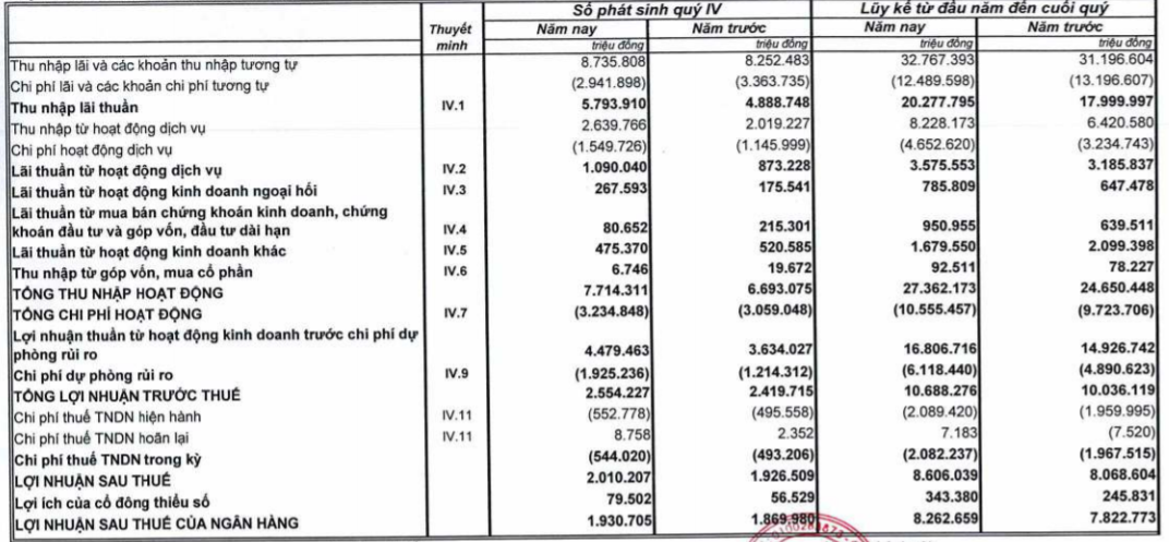 Nợ có khả năng mất vốn của MB tăng 124% - Ảnh 1.