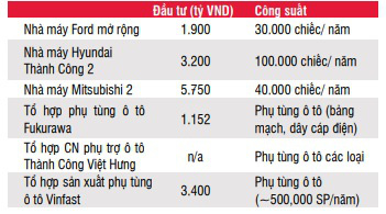 Ô tô sẽ sớm trở thành mặt hàng tiêu dùng phổ biến tại Việt Nam - Ảnh 4.