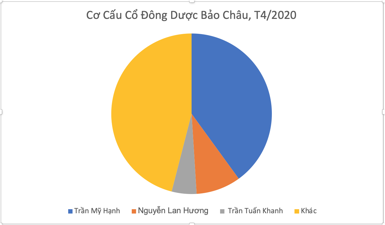 Doanh nghiệp dược đầu tiên chịu ảnh hưởng Covid-19 - Ảnh 2.