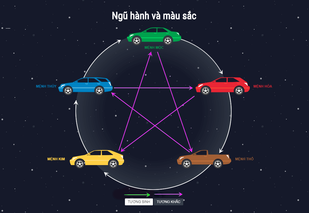 Tuổi Dậu mua xe màu gì hợp phong thủy? | Toyota Okayama Đà Nẵng