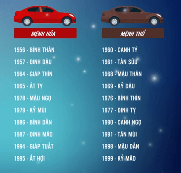 Chọn màu xe ô tô hợp tuổi, rước tài lộc và may mắn năm 2021 - Ảnh 6.