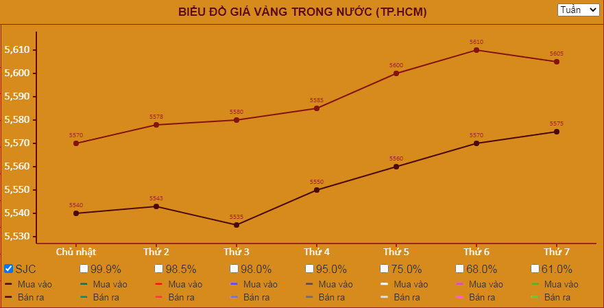 Giá vàng hôm nay 4/1: Lấp lánh trong mắt các nhà đầu tư - Ảnh 1.