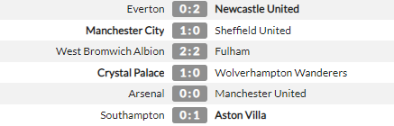 Man City thắng sát nút Sheffield, Guardiola phản ứng thế nào? - Ảnh 2.