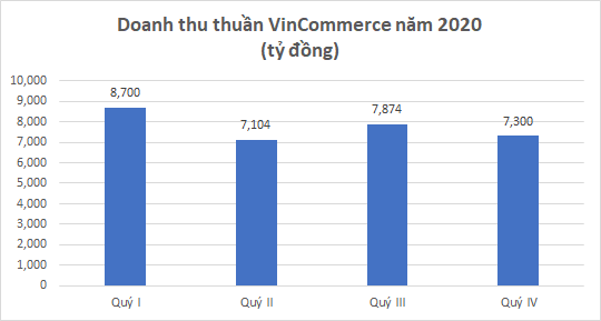 Tỷ phú Nguyễn Đang Quang hưởng lợi từ chuỗi hệ thống siêu thị Vinmart - Ảnh 2.