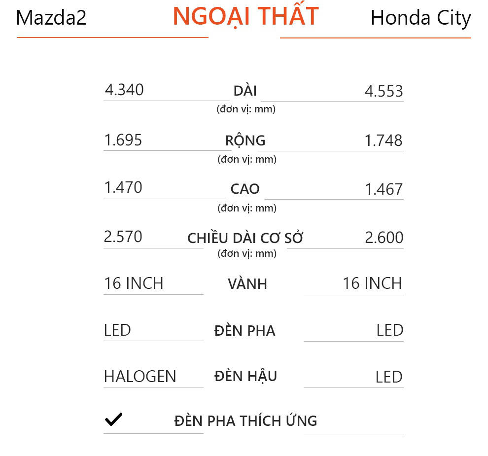 Mua sedan hạng B tầm giá 600 triệu đồng, chọn Mazda2 hay Honda City? - Ảnh 4.