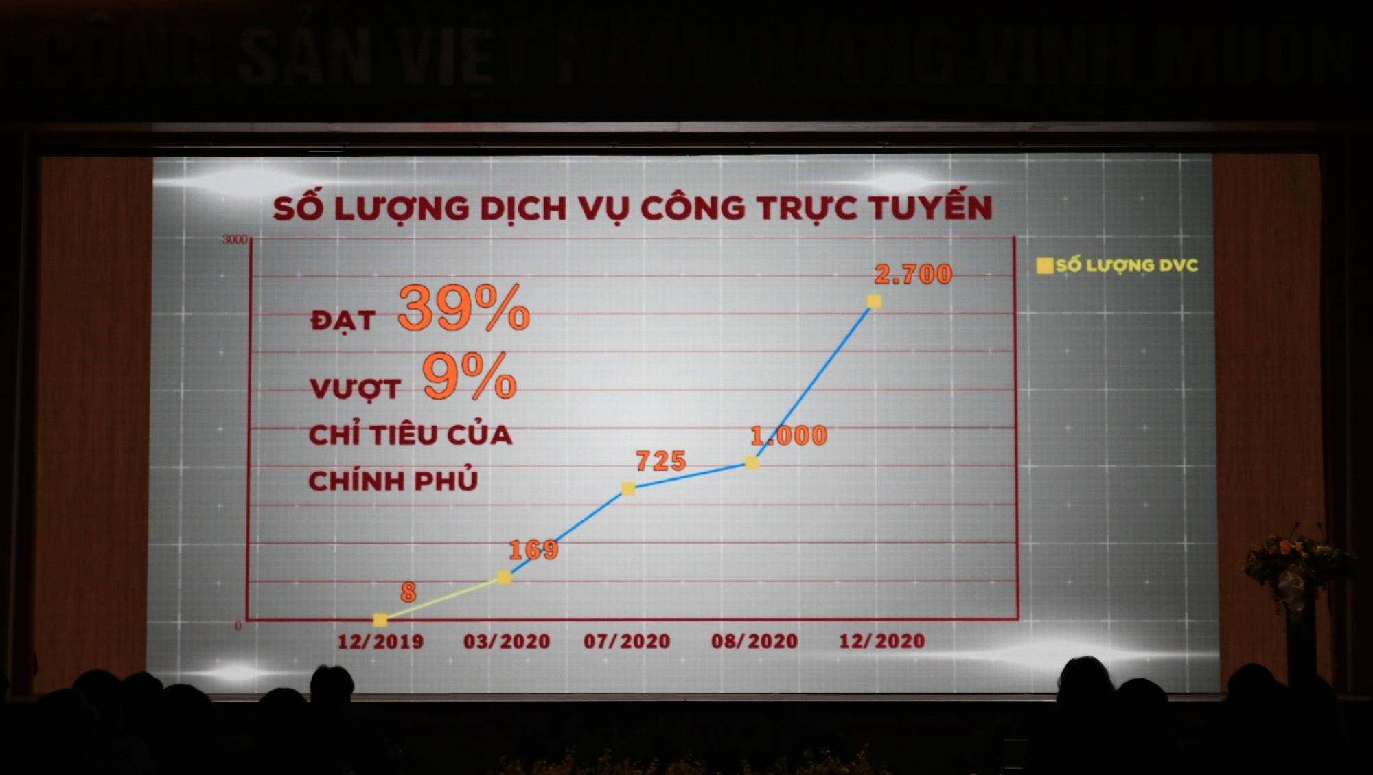 VNPT Pay đồng hành cùng Cổng Dịch vụ công Quốc gia: 1 năm gần trăm triệu lượt truy cập - Ảnh 3.