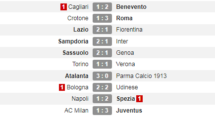 HLV Pirlo chỉ ra bí quyết giúp Juventus vùi dập AC Milan - Ảnh 2.