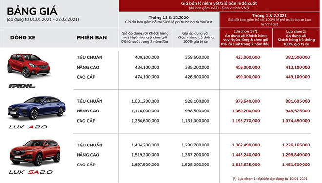 VinFast ưu đãi khủng thế này, các đối thủ không lo sao được - Ảnh 3.