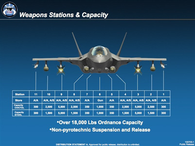 Có gì bên trong buồng lái tiêm kích F-35 khi bay? - Ảnh 5.