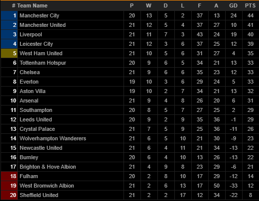 Liverpool vào top 3 Premier League, HLV Klopp nhắc tới &quot;điều không tưởng&quot; - Ảnh 3.