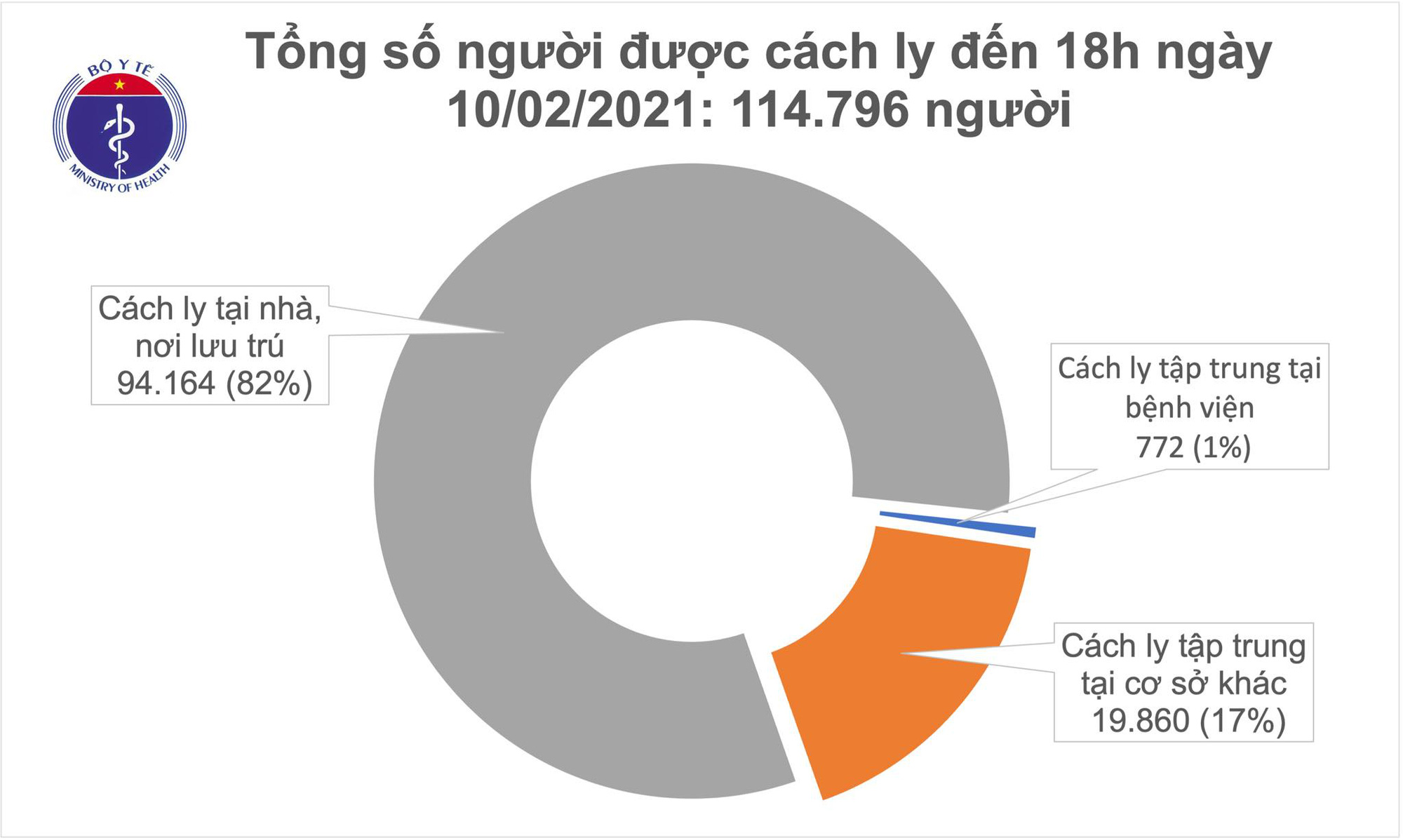 Thêm 21 ca Covid-19 mắc mới tại 4 tỉnh, thành phố - Ảnh 2.