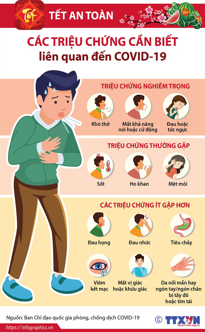 Covid-19 - Ảnh 1.