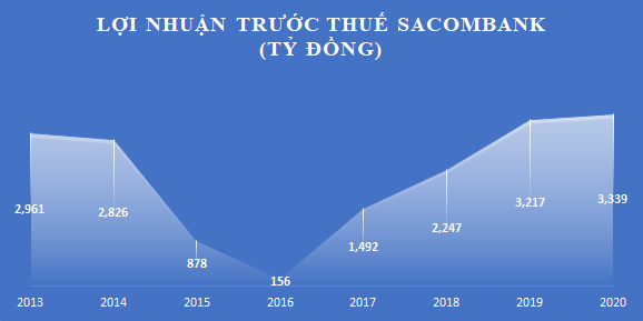 “Có một không hai”, nữ CEO ngân hàng tuổi Sửu Nguyễn Đức Thạch Diễm - Ảnh 3.