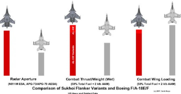 Tiêm kích Mỹ hạ gục Su-22 Syria: Tính bắn Su-35 Nga từ đầu? - Ảnh 3.