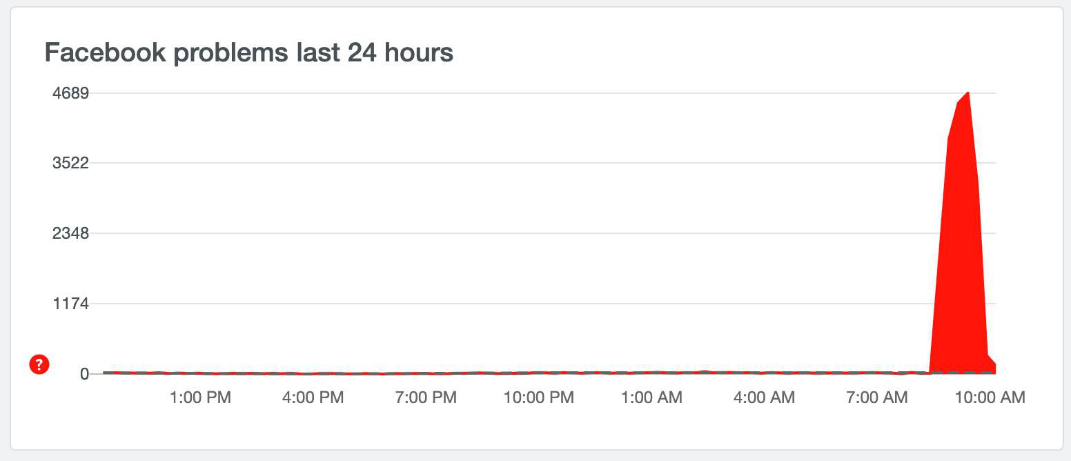 Facebook bị lỗi trên diện rộng - Ảnh 1.