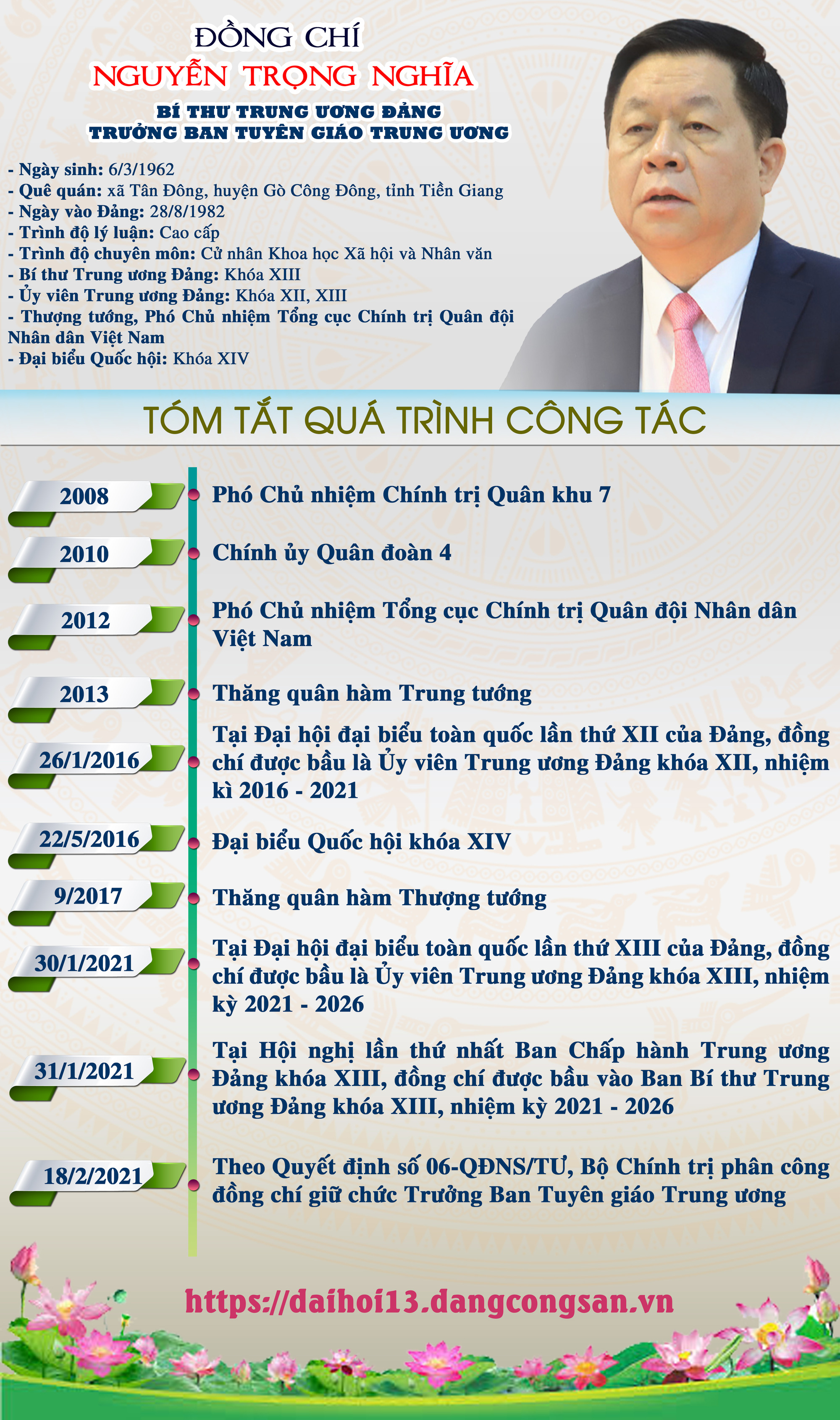 Infographic: Tiểu sử tân Trưởng Ban Tuyên giáo Trung ương Nguyễn Trọng Nghĩa - Ảnh 1.